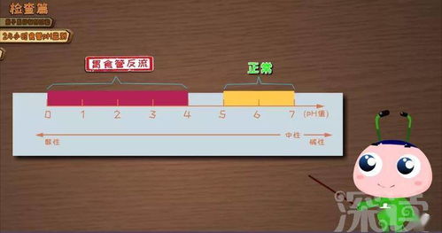 長期咳嗽難愈，七成胃食管反流病人被漏診 動漫科普與科技檢查的革新之路